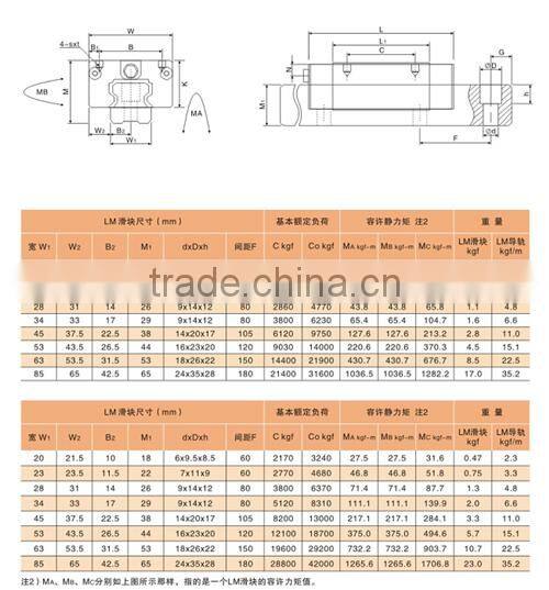 High-quality corrosion-resistant linear sliding side rails TRH..VL/TRH...FL/TBI