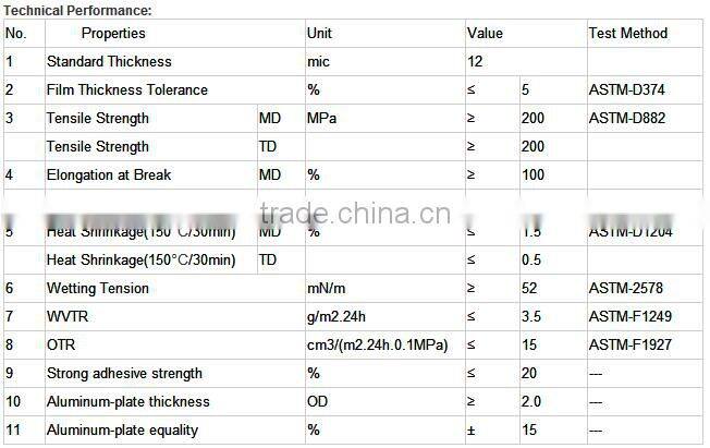 Metallized mpet, mbopp, mcpp, mpa, mpvc film, gcpp,bopp