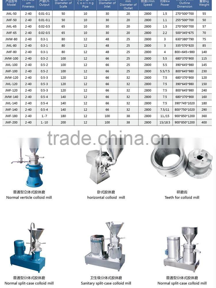 electric peanut butter colloid milling machine hand plastic walnut grinder