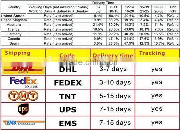 2015 hot sale led bulb gu10