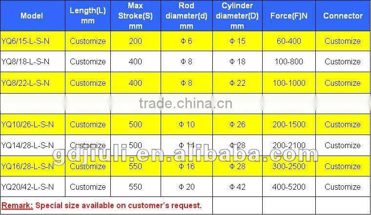 Manufacturer supplied nonstandard compression industrial gas spring