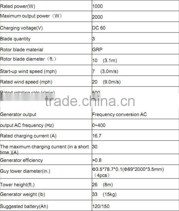 rooftop wind turbine 1kW