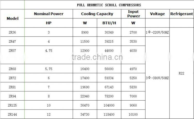 high quality Scroll compressor copeland ZR144 12HP 118400BTU