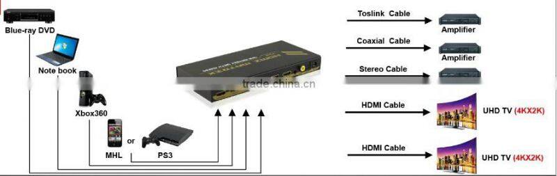 New Products For Distribution 4x2 HDMI Matrix, 4 to 2 Video Matrix 4Kx2K for HDTV