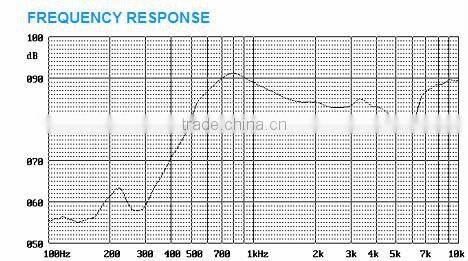 FBF40-1N 40mm 8ohm 0.25W mini mylar speaker(FBELE)