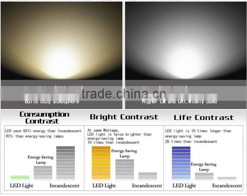 Flower 7w 15w retrofit kit led celling light