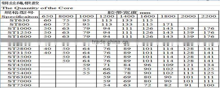 Hebei LanjianCE/SGS/ISO standard rubber steel cord conveyor belt for manure