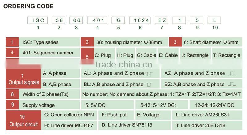 IHA1045 100mm 45mm motor price Elevator Machine encoder hollow shaft incremental rotary encoder