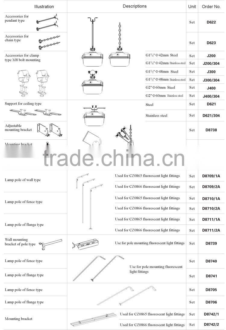 Hot selling light fixture of ceiling light fixture led lamp with low price