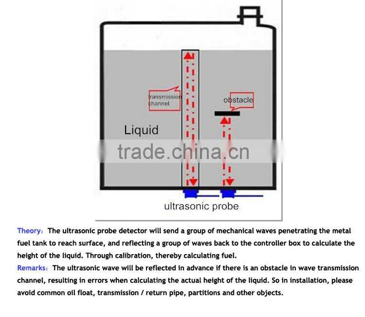 ULS-200 ultrasonic water tank level sensor for gps tracking system RS232 /485 and 0-5v output