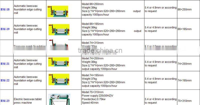 making beeswax foundation/beeswax foundation embosser