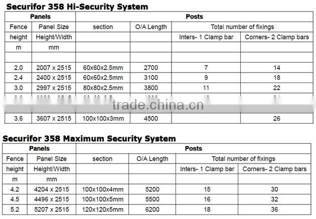 Best price online shopping india 358 security fence prison panels online shopping