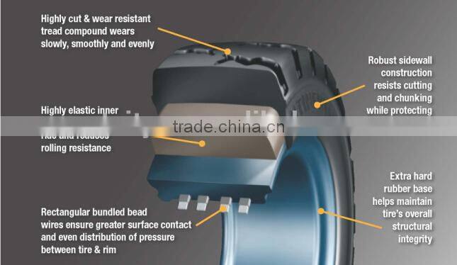 China high quality cheap 650-10 21x8-9 solideal tires for forklift