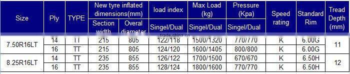 BOTO TBR TYRE 7.50R16 8.25R16