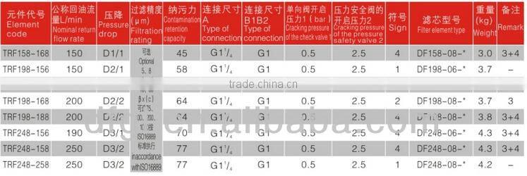 Industrial Filters TRF198-168 Suction-Return Oil Filter