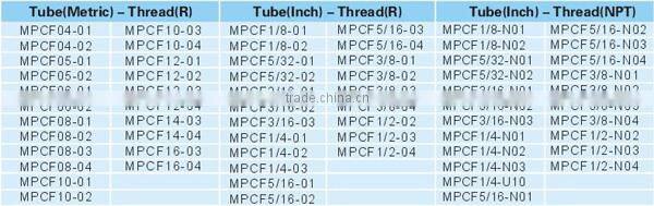 quick connect fitting , push in air fitting , quick pneumatic fitting