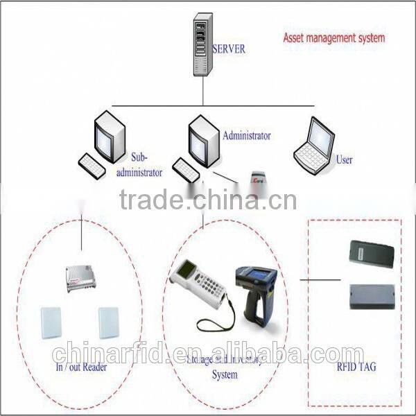 Well Equipped RFID Maintenance Inventory Software with Low Price