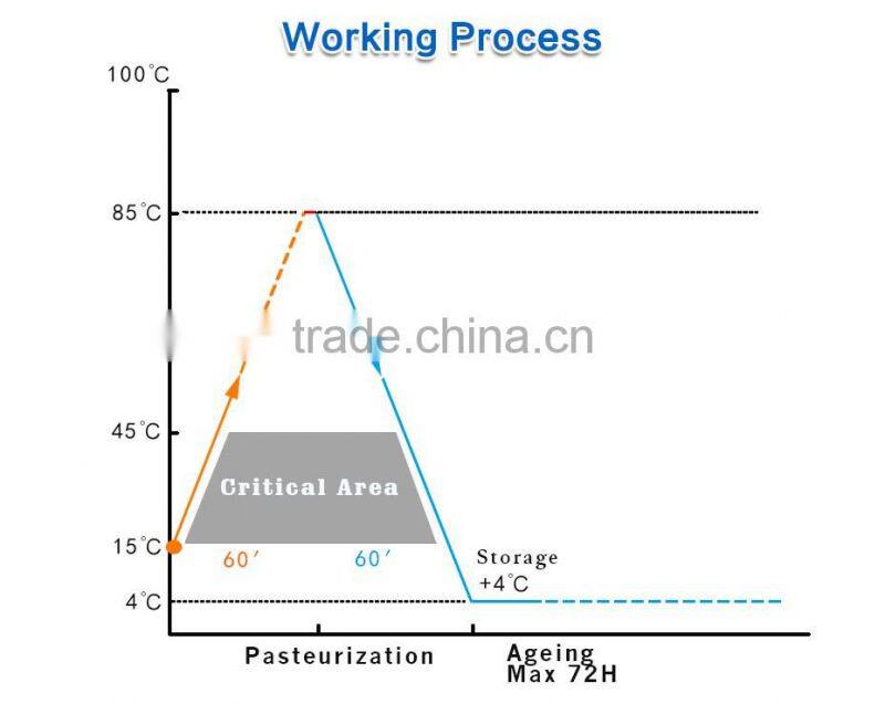 Small Pasteurizer for Milk Processing Plant