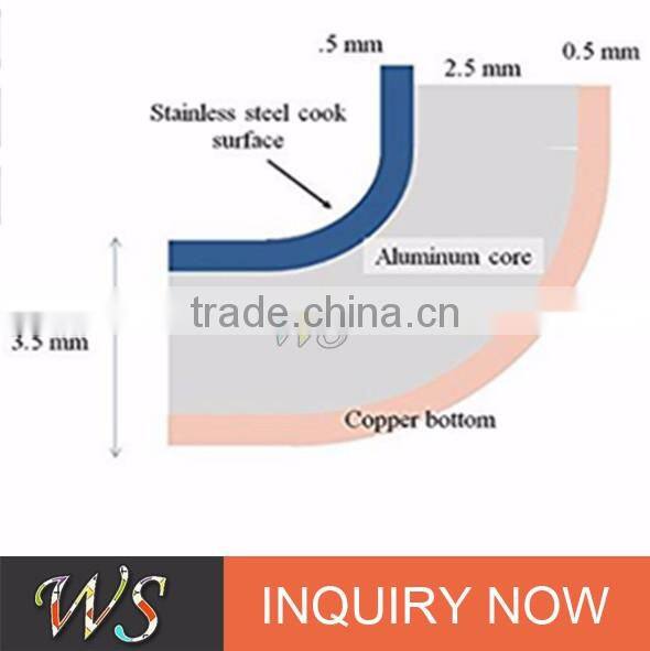 3.5mm thick Copper Bottom Stainless Frying Pan