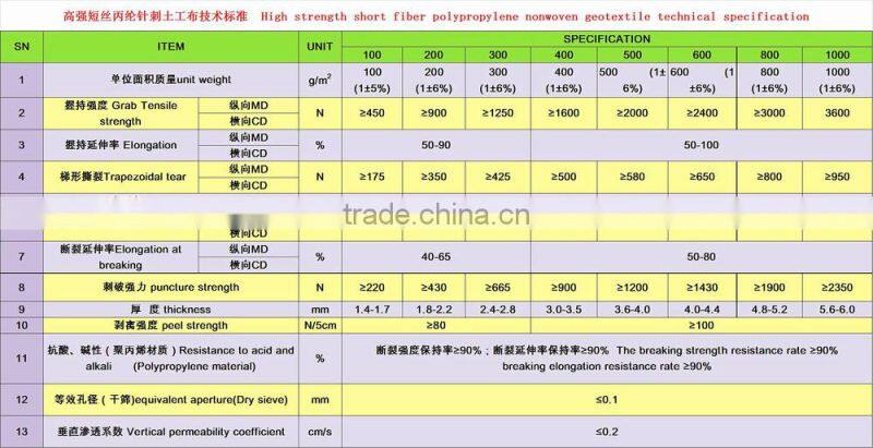 PP non woven geotextile filter fabric price