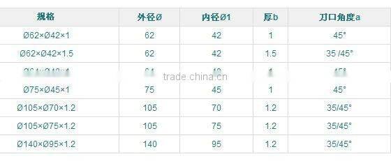 metal working cutting blade/good usage cutting blade