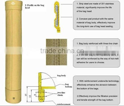 Direct factory supply the Polyester /Polypropylene /PTFE /NOMEX /P84 /Fiberglass /PPS /Acrylic dust