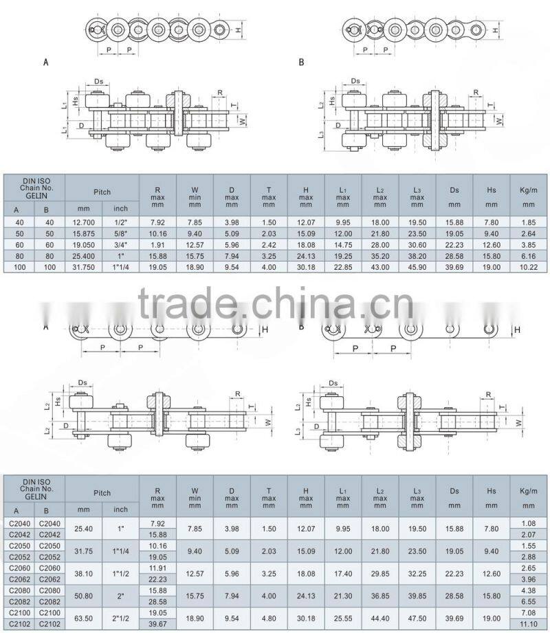 C2040 C2042 Outboard Roller Conveyor Chain (Free Flow Conveyance)