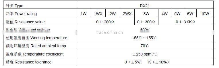 RX21 coating wirewound fixed resistors