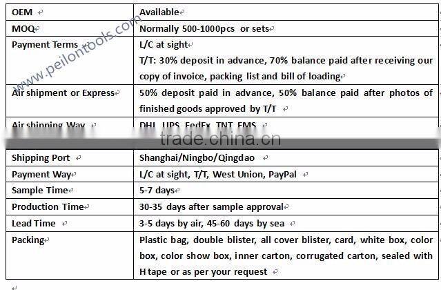 Small Adjustable 2.5 "Mini Power pipe wrench