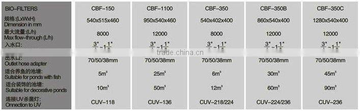 (CBF-150) gardening pond bio-filter for water treatment