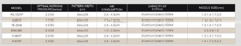 High quality professional automobile painting spray gun H-881P HVLP