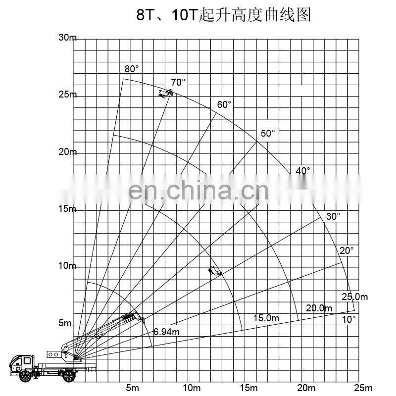 High quality used truck with crane