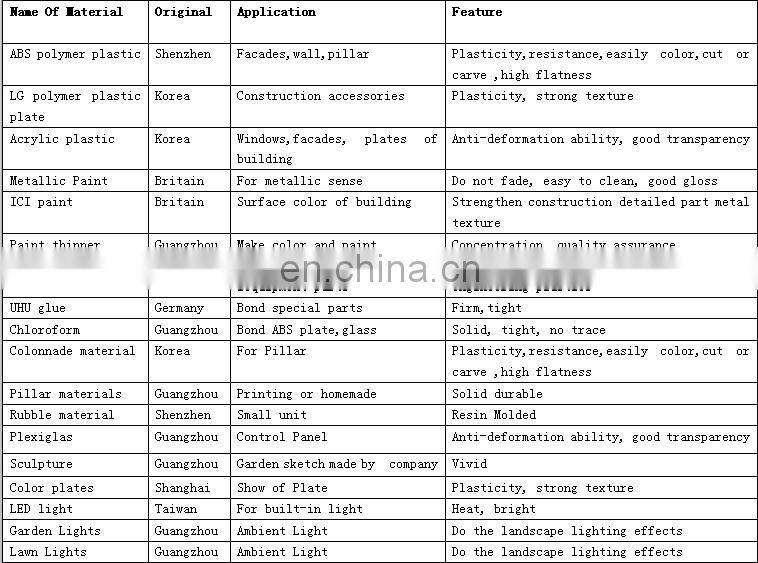 interior house architecture model with led light ,furniture