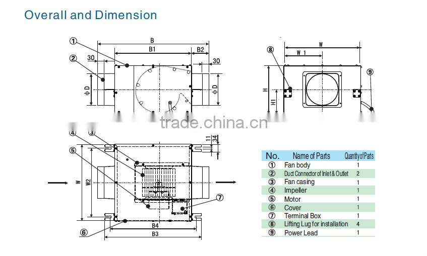 DPT Series Super Quiet Duct Exhaust Fan Cabinet Fan