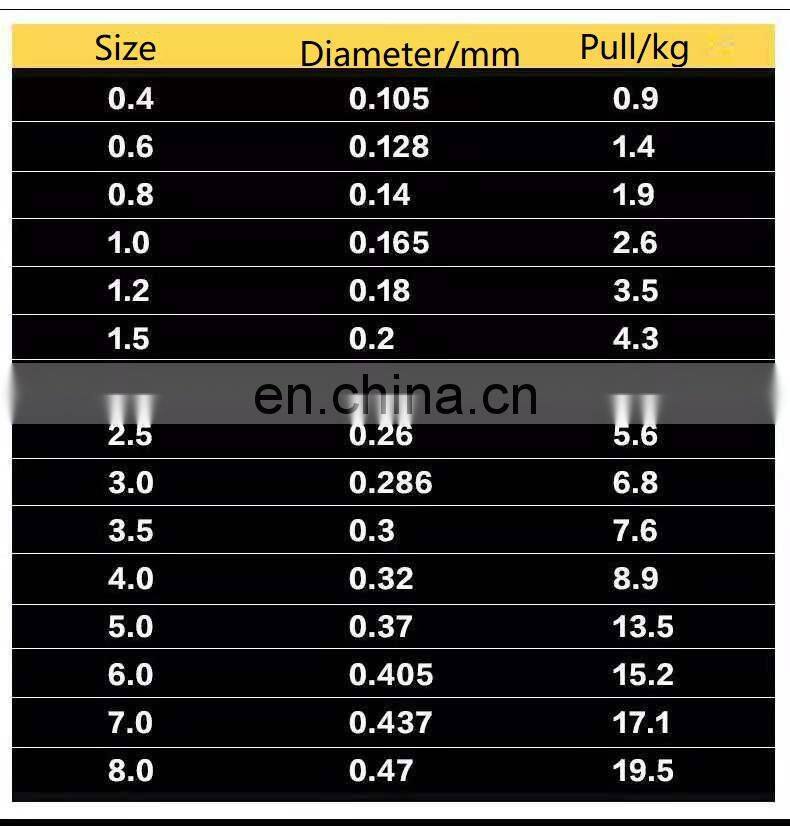 Durable All Size Extreme Nylon Super Strong Fishing Line