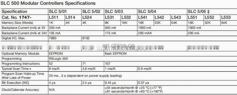 Original and New Seal Rcokwell Allen-Bradley EtherNet Processor AB PLC 1747-L551