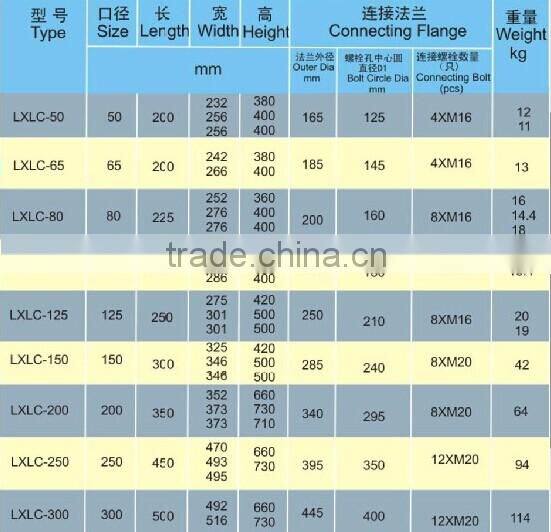 Flanged Woltman Type Water Meter