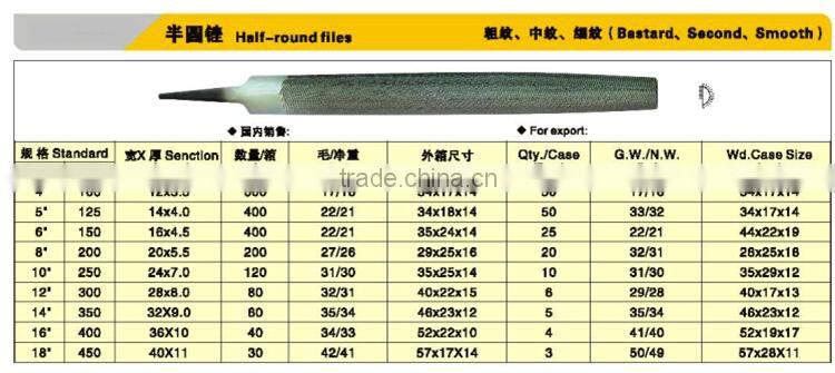 150mm Half-round File