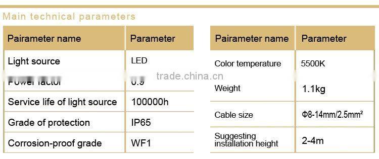 NFE9121 LED Emergency Ceiling Light
