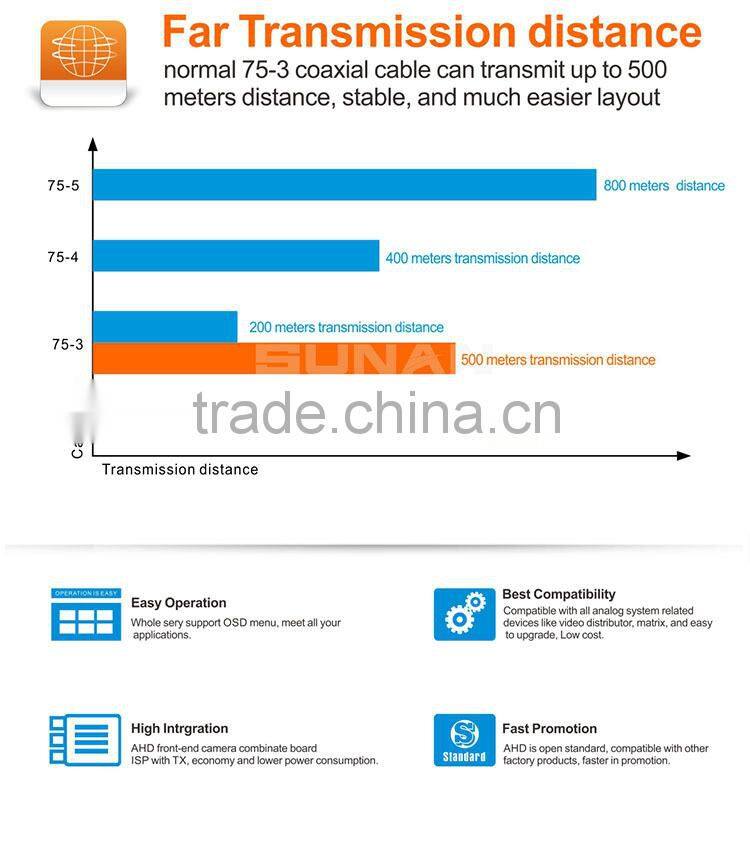 High Resolution SONY IMX322 1080p ahd camera, sony chip cctv camera