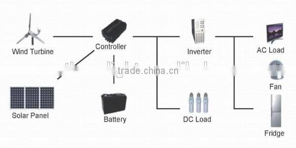 Customized off grid solar power system
