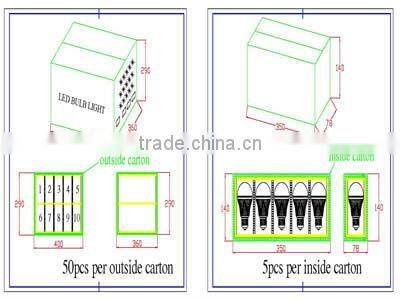 TAIYITO LED bulbs,dimmer LED light /home automation LED lamp