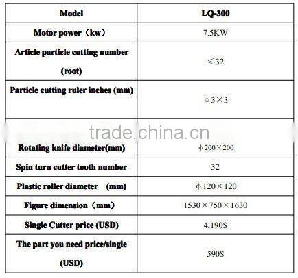 CQ LQ-300 BEST PRICE Vertical Granules Cutter (zhangjiagang machinery)