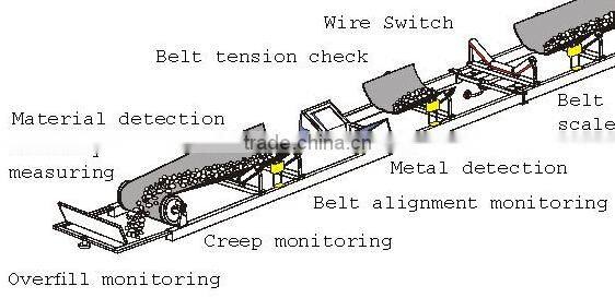 High efficiency flat belt conveyor with CE&ISO