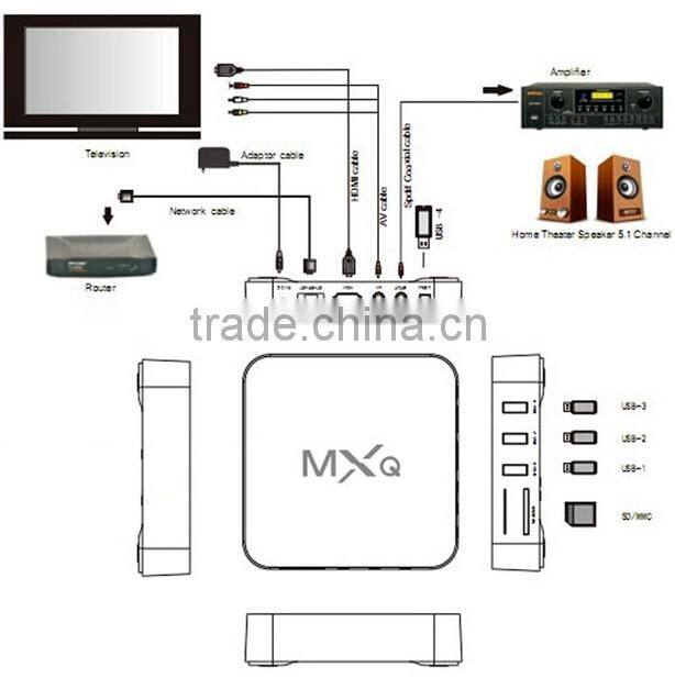 MXQ Amlogic S805 XBMC Media Player Quad Core Android 4.4 Smart TV BOX H.265 1080p 1G 8G Media Android Box