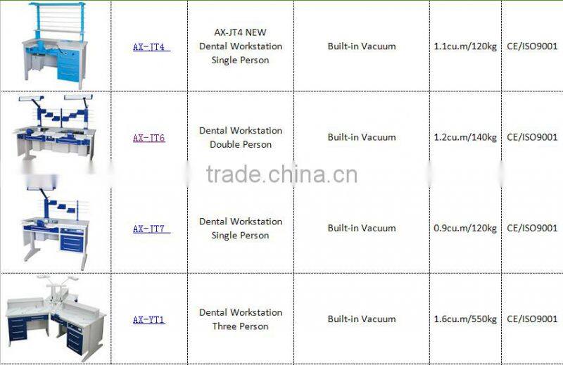 Denture Injection System