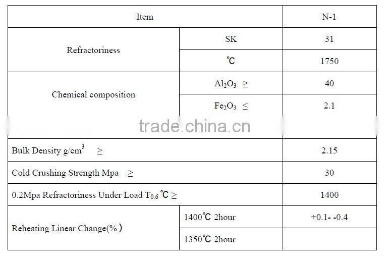 Clay Refractory Mortar&Soil For Brick Masonry