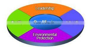 New design soft leather men waist bag first class price