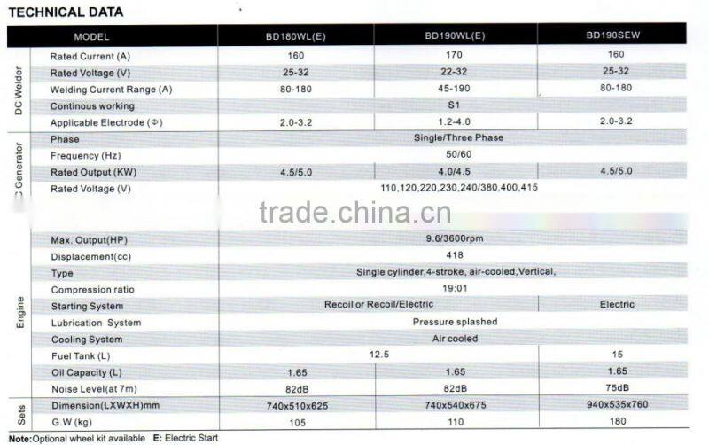 Italy technology Welding generator