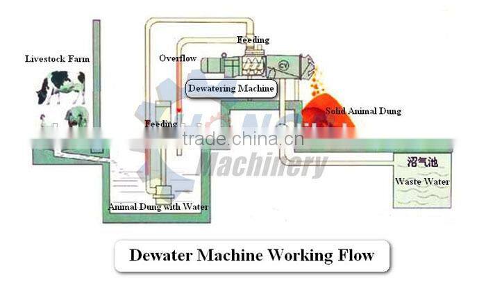electrical commercial chicken manure separator machine with good price